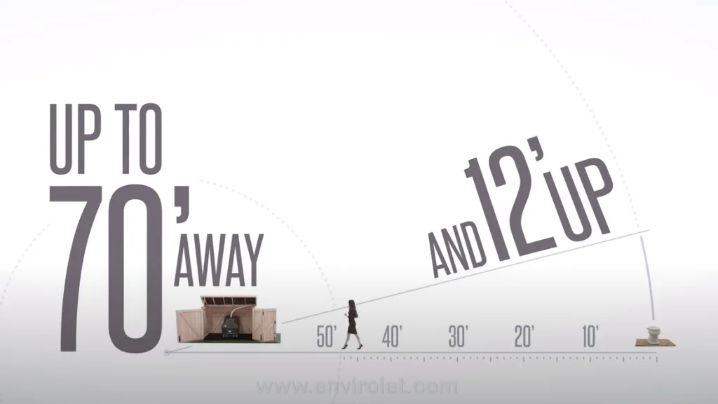 Envirolet TV Commercial - Floating Harbour film production