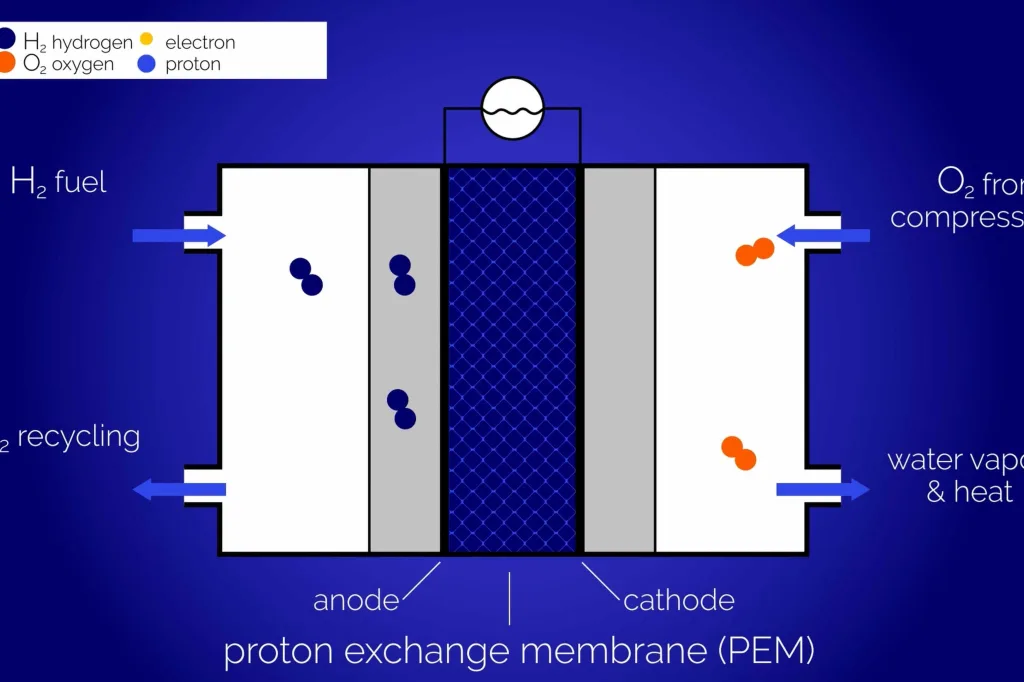 ZeroAvia: Deep Dive Series