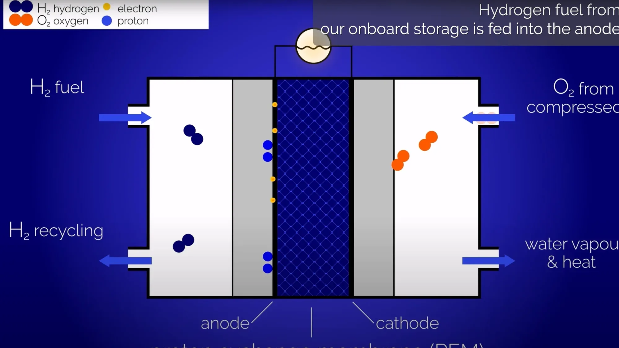 Still from ZeroAvia Technology Deep Dive: ZA600 Fuel Cell Power Generation film - Floating Harbour film production