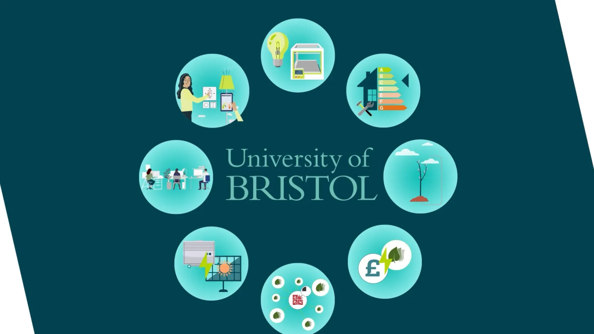 What is a Climate Emergency? film - Floating Harbour, Bristol and South West