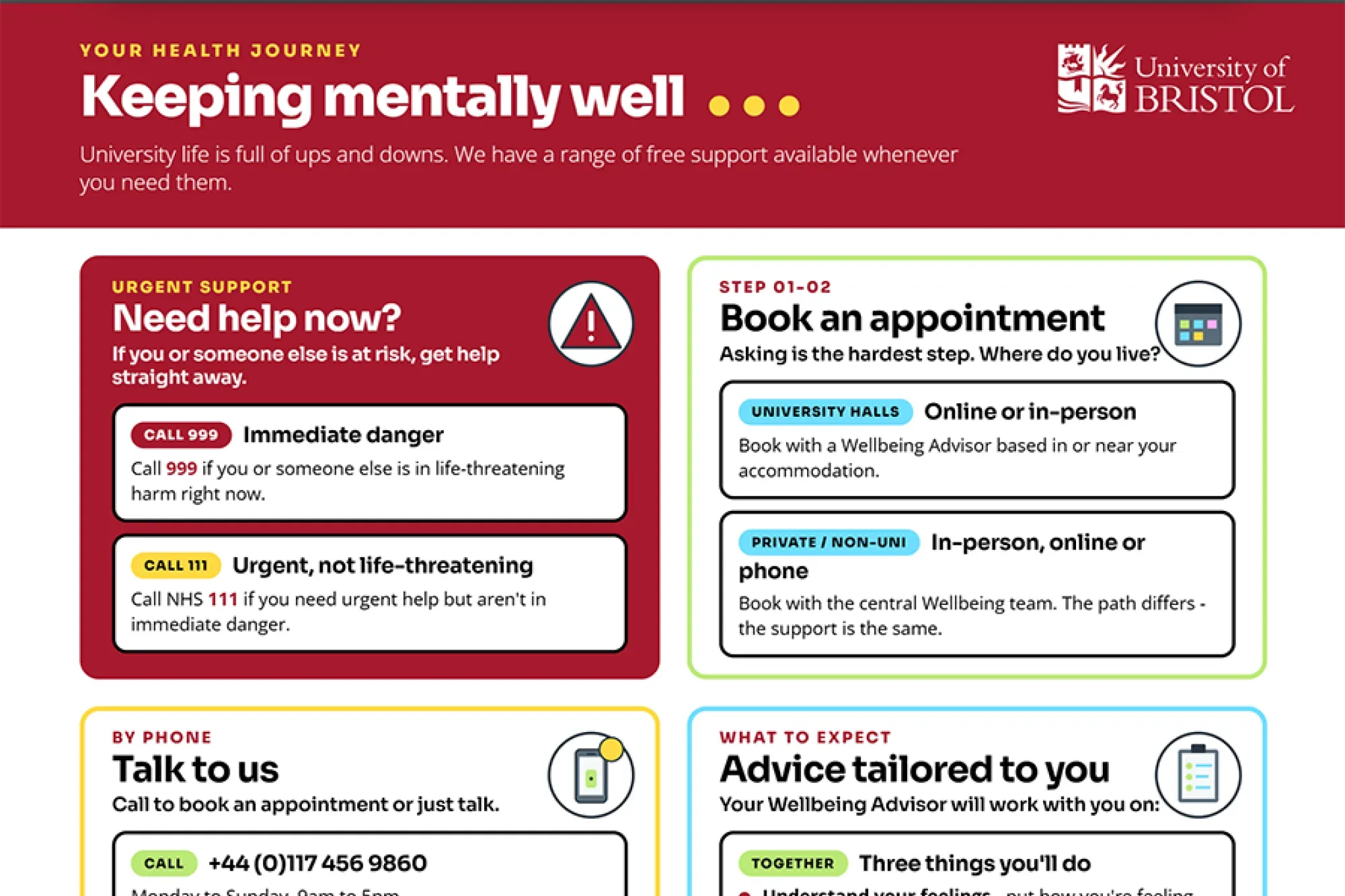 Keeping mentally well bristol university