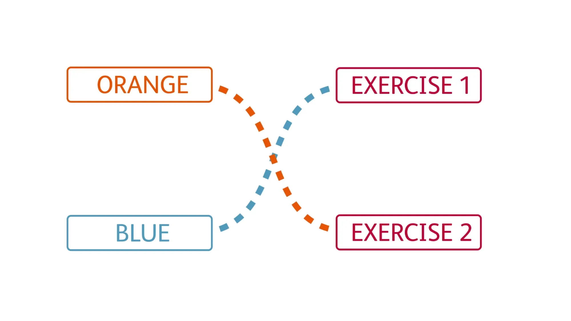 A blue and orange graphic used in an animation for the Network Rail Leader Business Simulation online learning tool